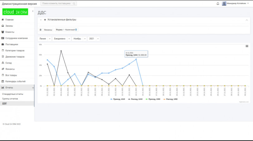 Фінансовий облік